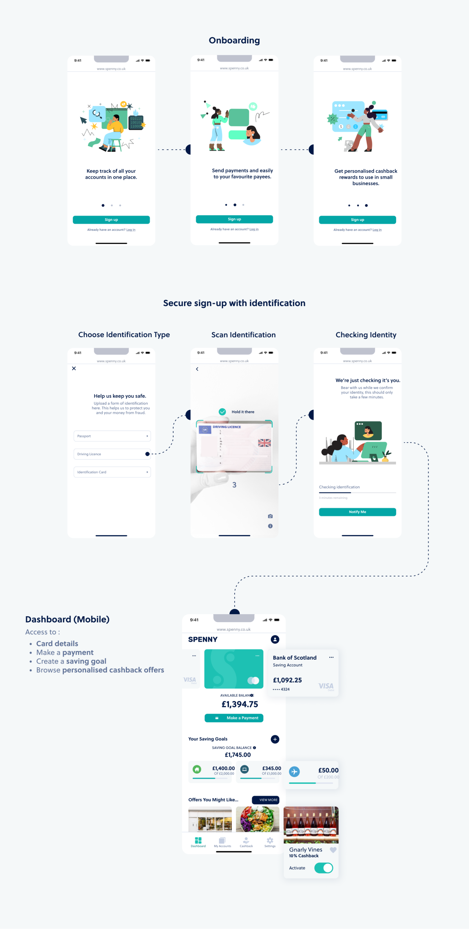 Spenny design system
